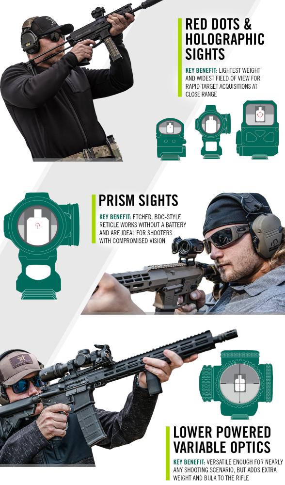 All different sizes and shapes, AR optics