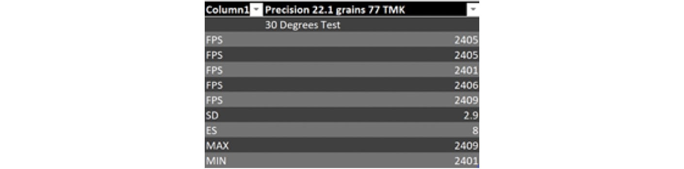 Why temperature sensitivity matters in reloading