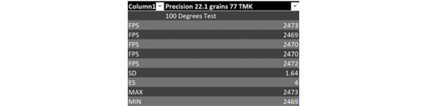 Why temperature sensitivity matters in reloading